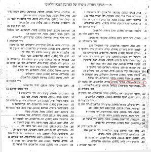 רשימת תנועת 'חרות' לכנסת הראשונה